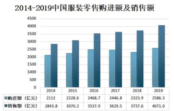 服装的销售收入（服装的销售收入包括哪些）-图2