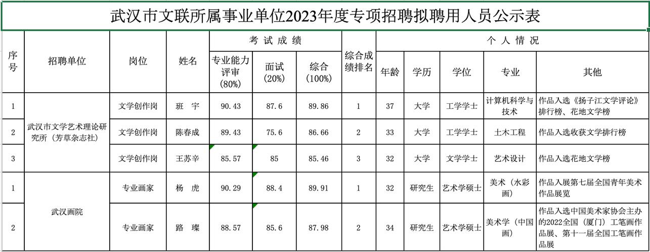 西安编辑收入（西安编辑出版招聘）-图1