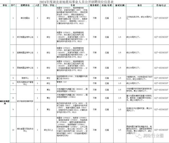 西安编辑收入（西安编辑出版招聘）-图3