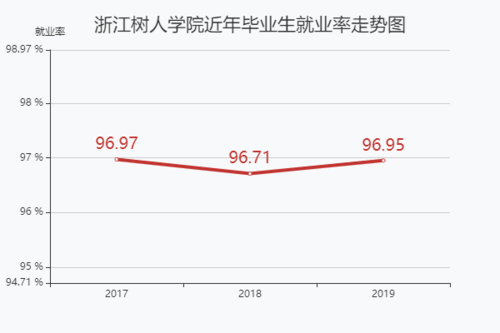 浙江树人大学收入（浙江树人大学在校生多少人）-图1