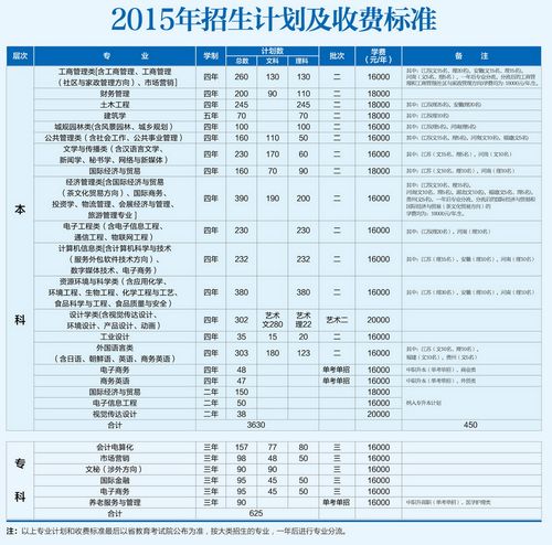 浙江树人大学收入（浙江树人大学在校生多少人）-图2