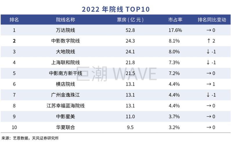 CGV总监收入如何（总监挣多少钱）-图1