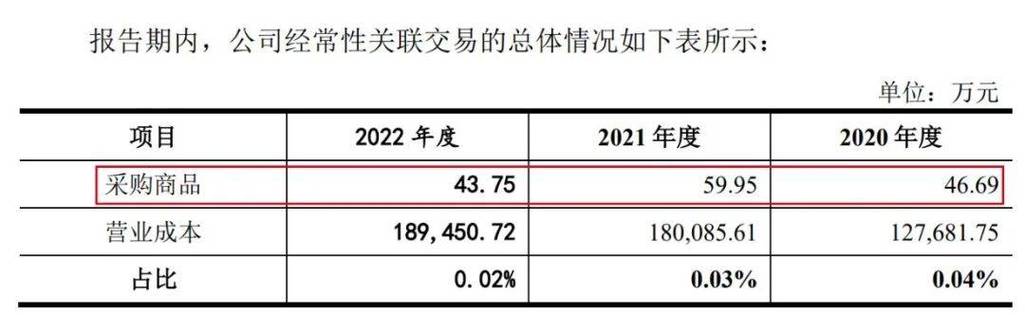 CGV总监收入如何（总监挣多少钱）-图2