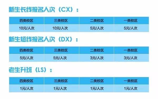 高思收入（高思收费标准）-图1