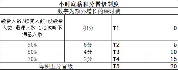 高思收入（高思收费标准）-图3