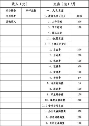 培训收入于何时确认为收入（培训收入什么时候确认）-图2