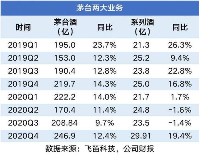 茅台职工收入（贵州茅台平均薪酬）-图3