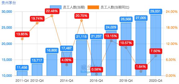 茅台职工收入（贵州茅台平均薪酬）-图2