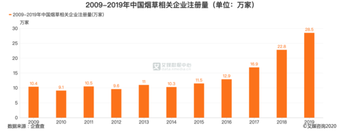 烟草公司2019收入（2019中国烟草公司一年总收入）-图3