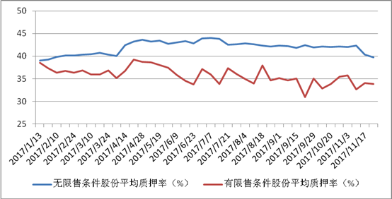 上海证交所收入（上海证券交易所一年收入）-图1