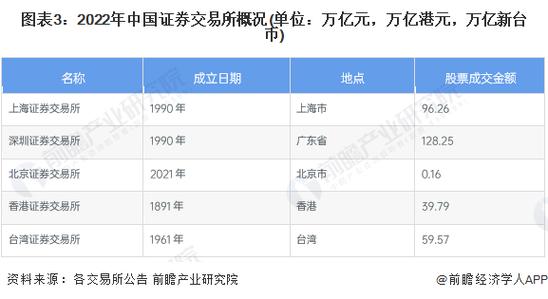 上海证交所收入（上海证券交易所一年收入）-图3