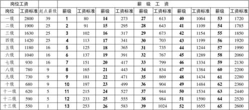 工勤收入（工勤的工资）-图1