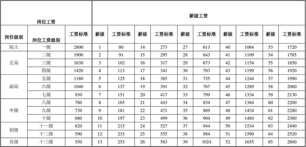 工勤收入（工勤的工资）-图3