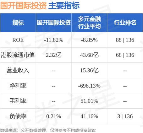 国开投收入（国开投集团）-图1