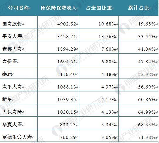 2005总保费收入（2016年保费收入）-图3