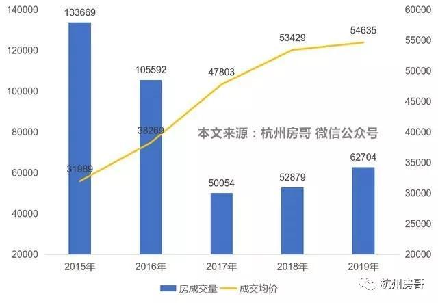 杭州人均月收入多少（杭州人均月收入多少可以买房）-图2