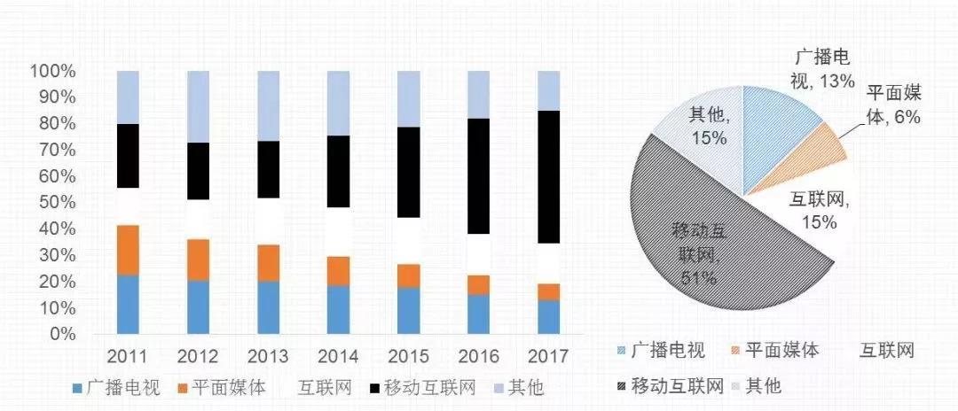 杭州传媒行业收入（杭州传媒业发展）-图1