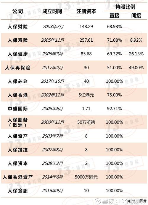 广东人保收入（广东人保保险）-图1