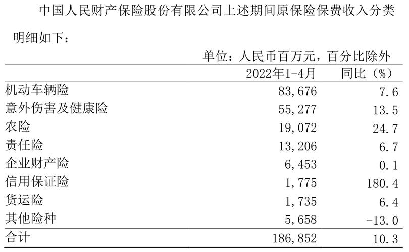 广东人保收入（广东人保保险）-图3