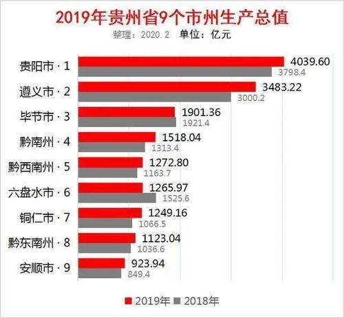 贵州凯里财政收入（贵州凯里财政收入多少）-图1