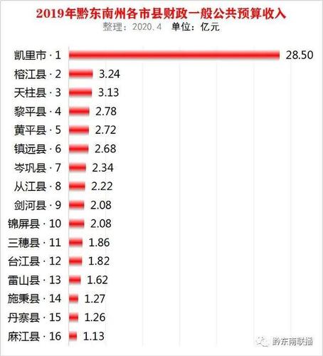 贵州凯里财政收入（贵州凯里财政收入多少）-图2