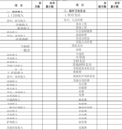 收入应计入什么科目（收入计入什么表）-图1