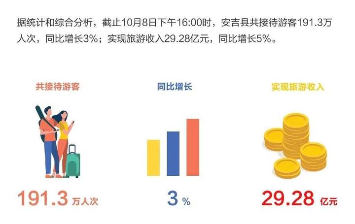 安吉平均收入多少（安吉平均收入多少钱一个月）-图1