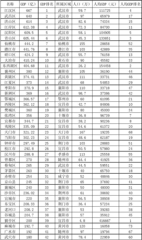 湖北麻城2016财收入（湖北麻城2021年第一季度gdp）-图2