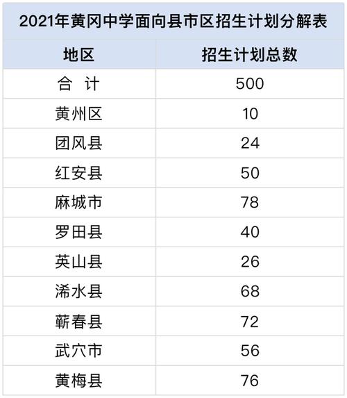 湖北麻城2016财收入（湖北麻城2021年第一季度gdp）-图1