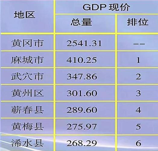 湖北麻城2016财收入（湖北麻城2021年第一季度gdp）-图3