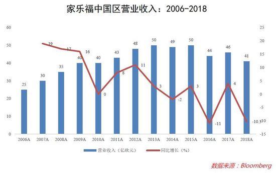 家乐福员工收入（家乐福员工收入怎么样）-图2