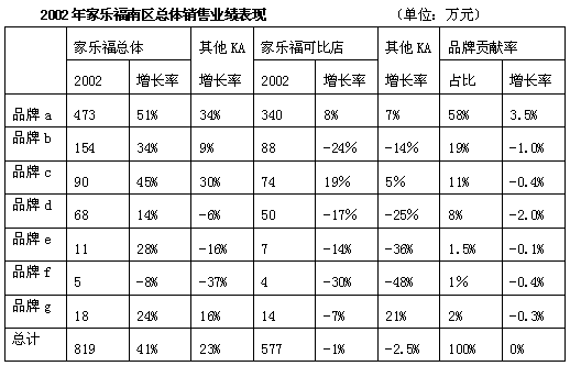 家乐福员工收入（家乐福员工收入怎么样）-图3