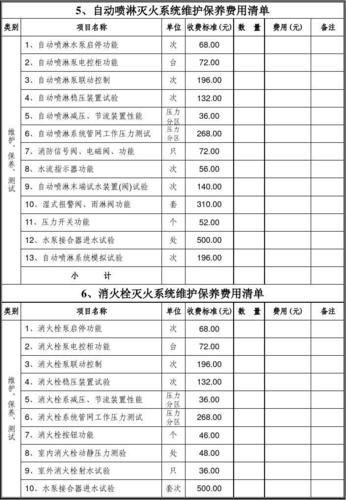 消防维护收入（消防设施维保工资）-图2