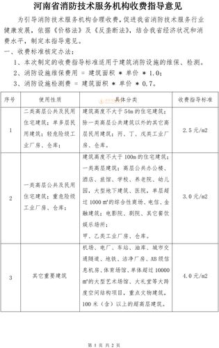 消防维护收入（消防设施维保工资）-图3