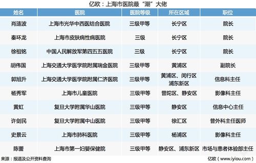 上海医院医师收入（上海地段医院医生工资）-图1