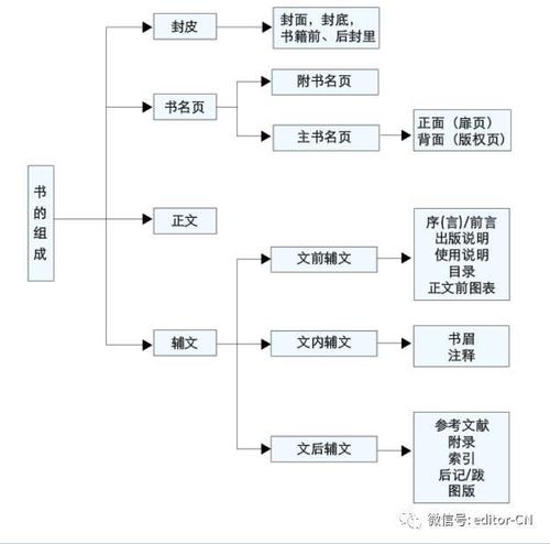 图书编辑收入组成（图书编辑收入组成部分包括）-图2