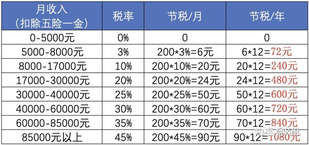 缴税八万收入多少（税8万收入多少）-图1