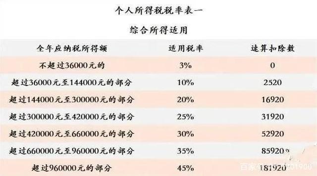 缴税八万收入多少（税8万收入多少）-图2