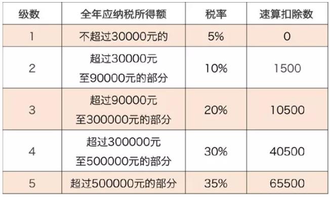 缴税八万收入多少（税8万收入多少）-图3