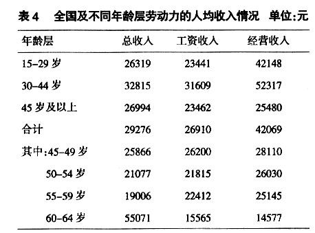 劳动者收入属于（劳动者收入属于什么收入）-图2