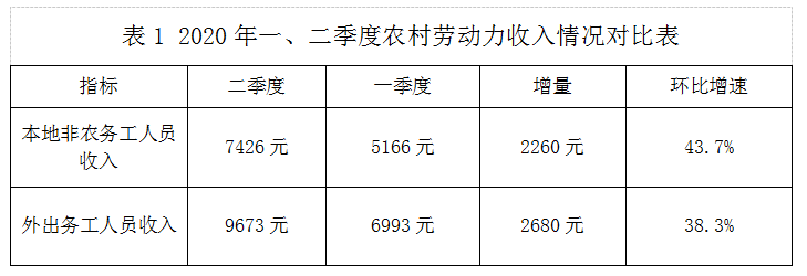 劳动者收入属于（劳动者收入属于什么收入）-图3