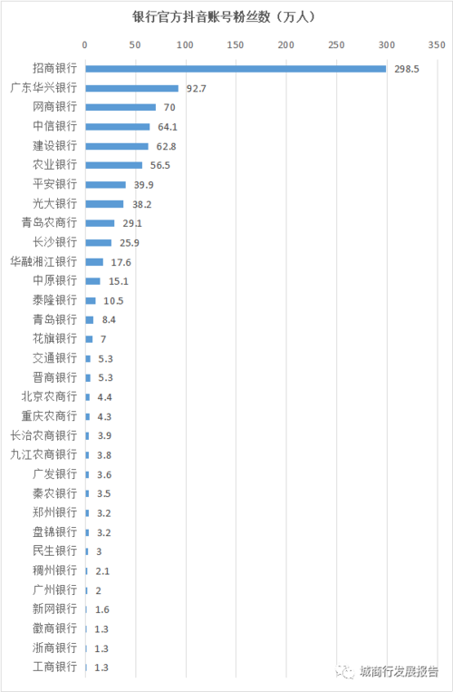 北京银行收入待遇（北京银行工资待遇 知乎）-图2