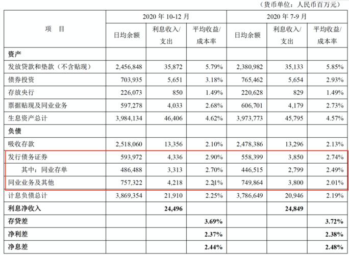 平安银行收入有几种（平安银行的收入）-图3