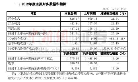 浦发管理岗收入（浦发银行综合管理岗工资）-图3