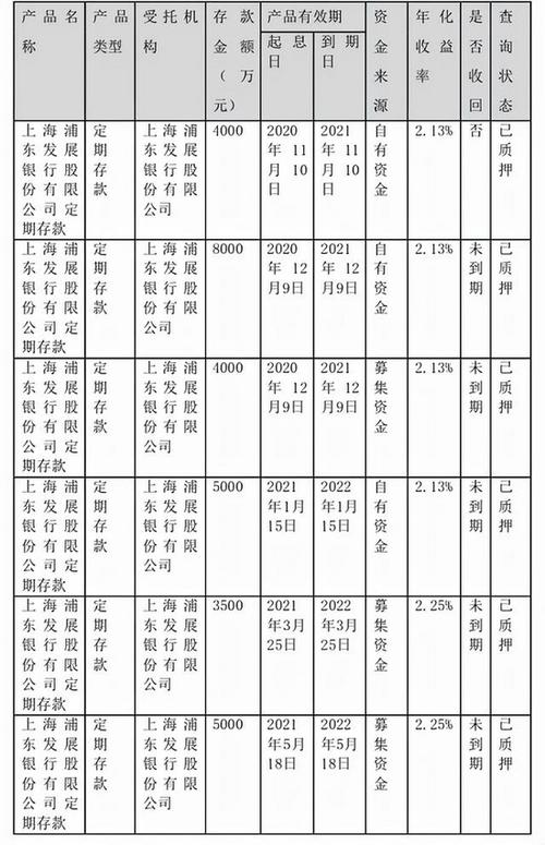 浦发管理岗收入（浦发银行综合管理岗工资）-图2