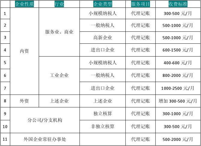 代理工商收入（代理收入怎么做账）-图1