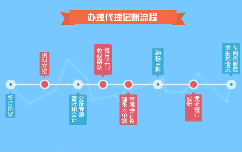 代理工商收入（代理收入怎么做账）-图2