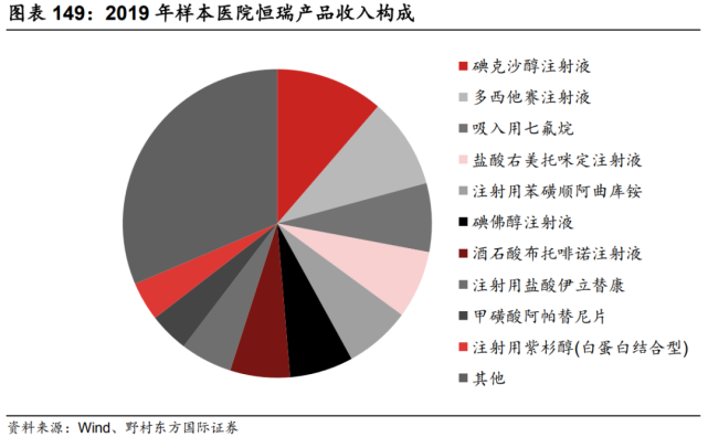 卫材代表收入（卫材行业现状）-图2