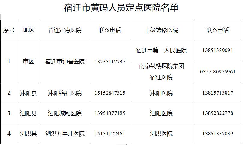 宿迁医院收入（宿迁医院属于几级）-图2