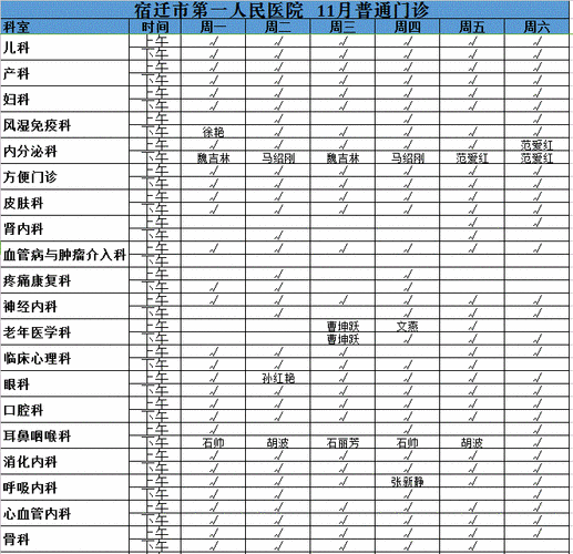 宿迁医院收入（宿迁医院属于几级）-图1